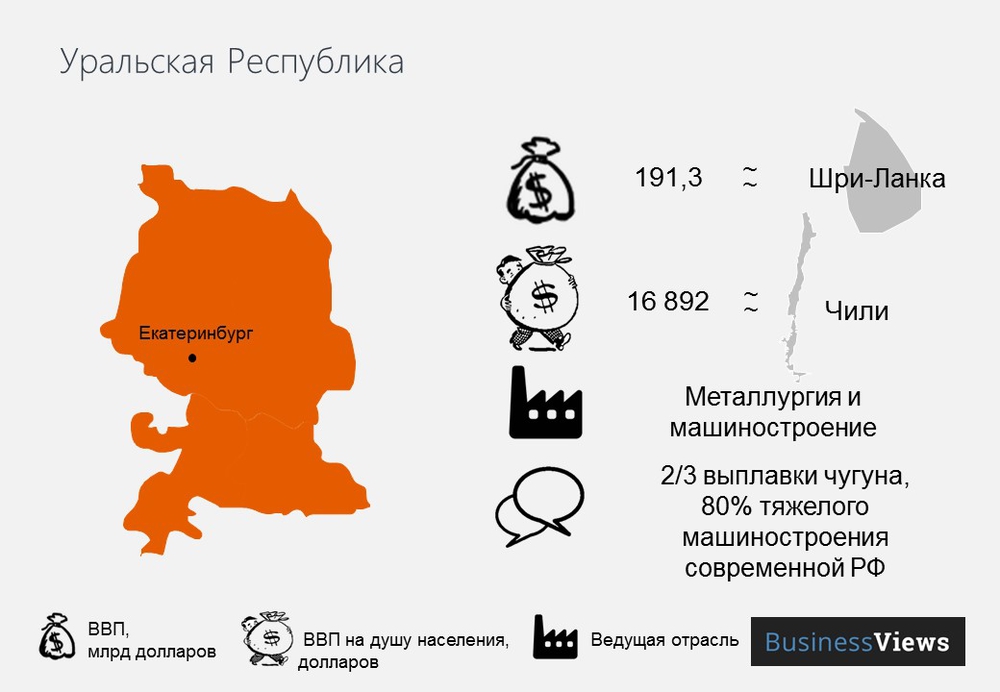 Uralskaya-respublika-posle-razvala-Rossii